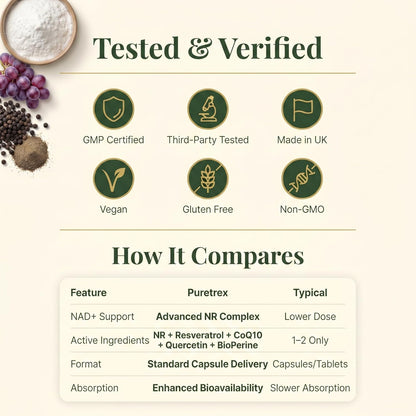 Liposomal NAD+ Supplement 1000mg NR & NMNH with Trans-Resveratrol, Quercetin Phytosome, CoQ10 Ubiquinol, Fisetin, Pterostilbene, R-ALA, TMG, BioPerine, Astaxanthin, 120 Vegan Capsules