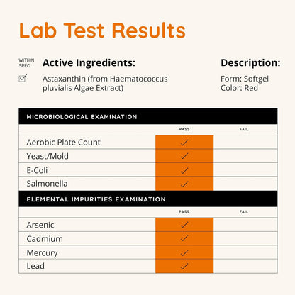 Astaxanthin Supplement 12 mg, Plant-Based Antioxidant, 60 Ct, 2 Mo Supply