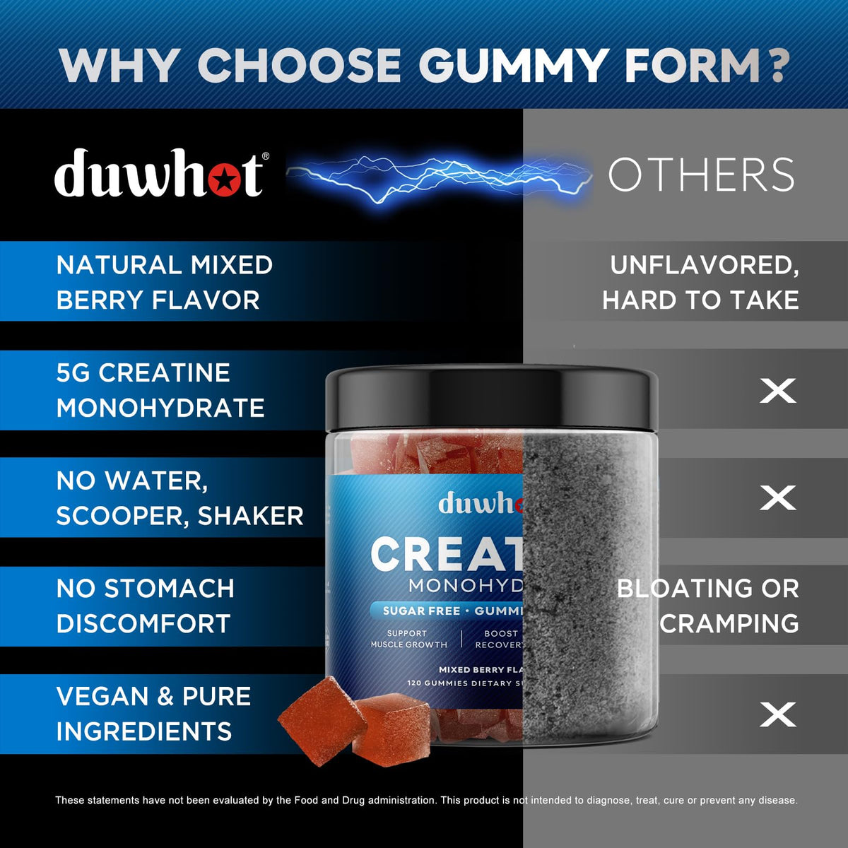 duwhot Creatine Monohydrate Gummies for Men, Creatine Monohydrate 5g