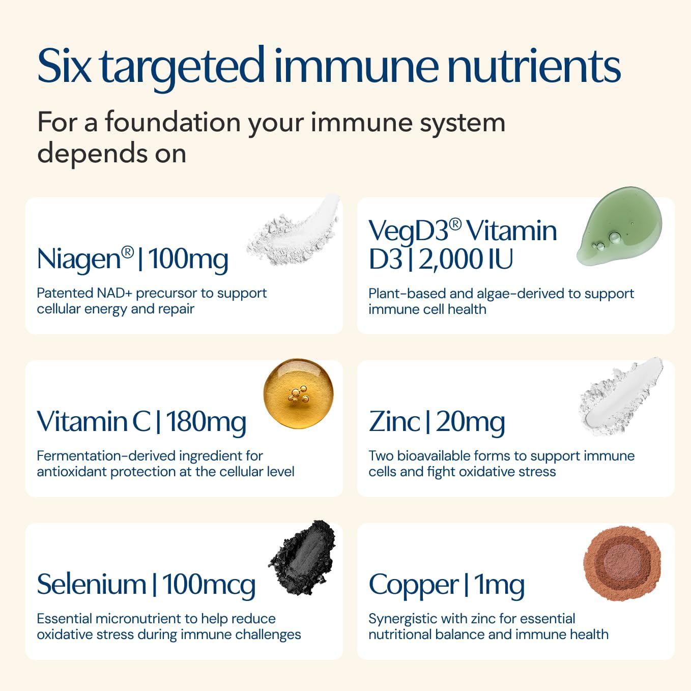 TRU NIAGEN NAD+ Immune Cell Support Supplement - Daily Defense - Vitamin C, Vegan D3 2000 IU, Zinc, Selenium, Copper + 100mg NAD Plus Boosting Niagen NR - 30 Capsules