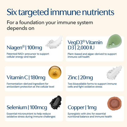 TRU NIAGEN NAD+ Immune Cell Support Supplement - Daily Defense - Vitamin C, Vegan D3 2000 IU, Zinc, Selenium, Copper + 100mg NAD Plus Boosting Niagen NR - 30 Capsules