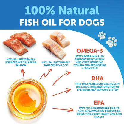 Omega 3 Fish Oil for Dogs + Pumpkin Powder Bundle - Skin & Coat Defense, Allergy Relief, High EPA & DHA - Digestive Support, Fiber for Gut Balance, Firm Stool, Constipation & Diarrhea Relief