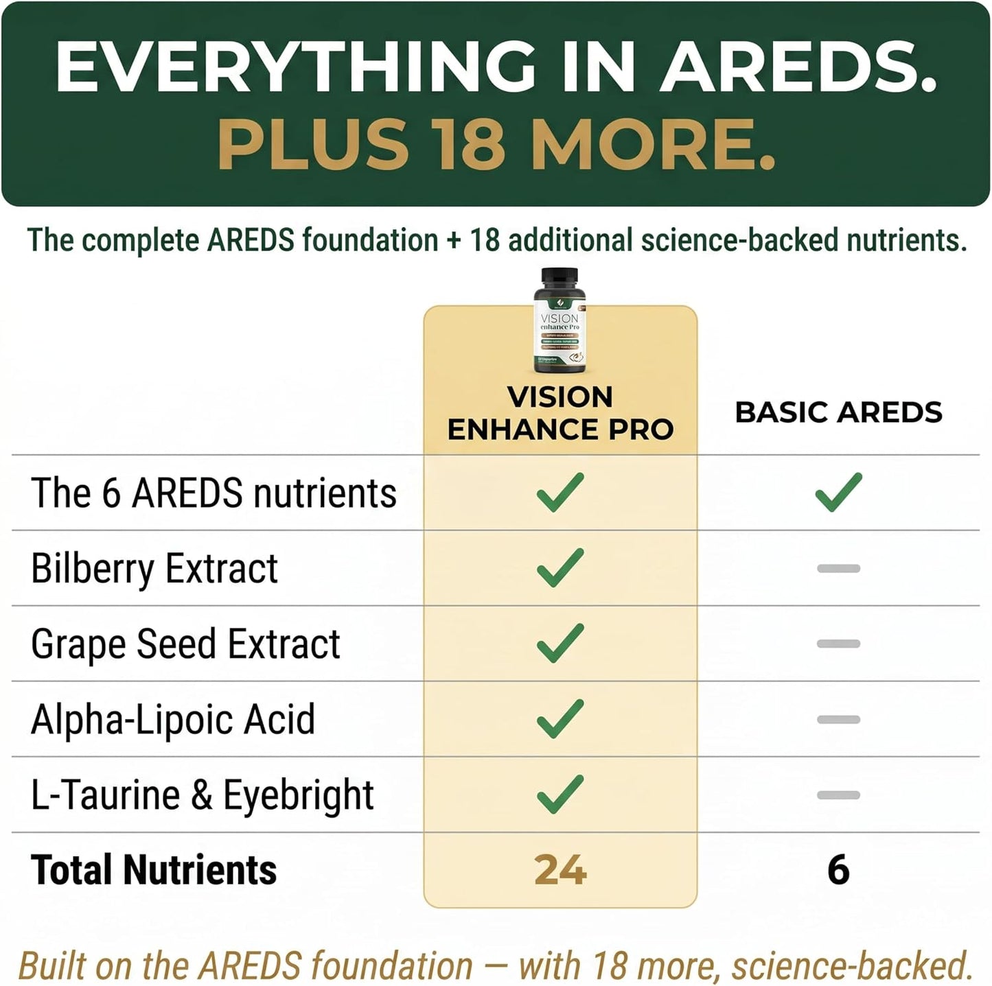 Vision Enhance Pro Eye Wellness Supplement with Lutein, Zeaxanthin & Botanical Extracts | Supports Daily Eye Wellness & Visual Comfort | 60-Day Supply