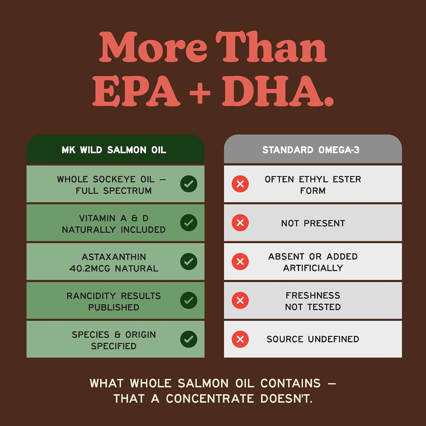MK Supplements Wild Alaskan Sockeye Salmon Oil, Omega-3 EPA DHA | Tested for heavy metals/rancidity, 90 softgels, EPA and DHA per serving, astaxanthin, vitamins A and D, amber glass