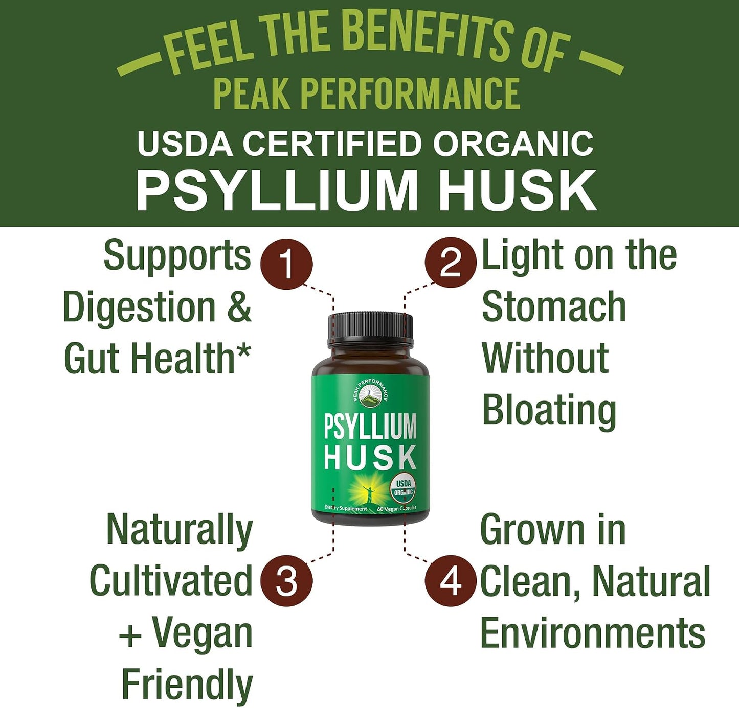 Peak Performance USDA Organic Psyllium Husk Vegan Capsules Made with Seed - Fiber Supplement for Gut - Digestive Prebiotics - for Digestion and Roughage Without Bloating - Vegan, Gluten-Free Pills