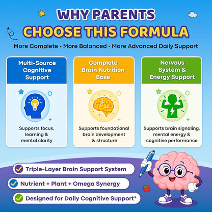 Kids Focus and Attention Drops with Phosphatidylserine, Lion’s Mane Mushroom, Magnesium Glycinate, Omega 3, Bacopa Monnier, Brain Supplements for Memory and Focus, Sleep Clam Mood, Strawberry 2 Fl Oz