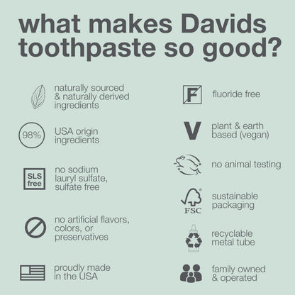 Davids Fluoride Free Toothpaste Teeth Whitening SLS Free Peppermint 5.25oz