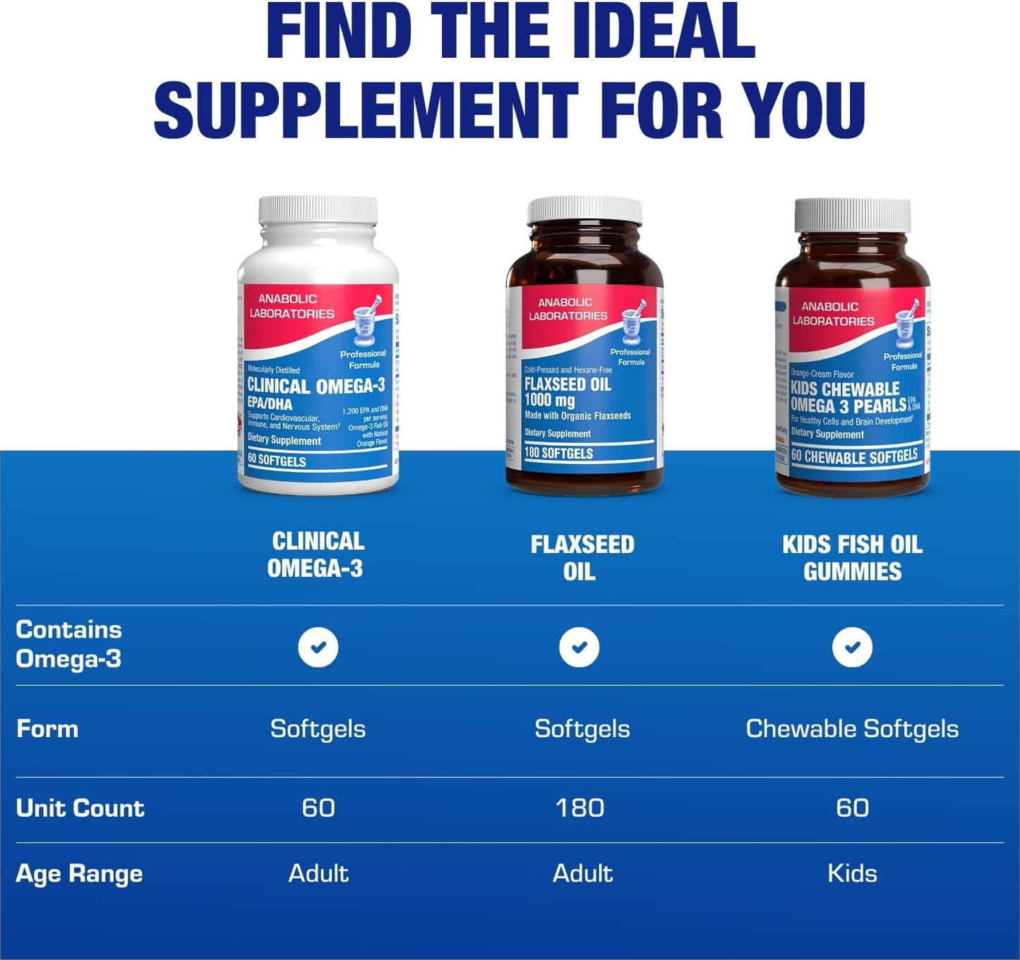 Omega 3 Fish Oil 1200 mg - Clinical DHA EPA Omega 3 Supplement with Burpless Fish Oil Brain Heart & Overall Health - Molecularly Distilled for Purity - Certified Sustainably Sourced (Orange Flavored)