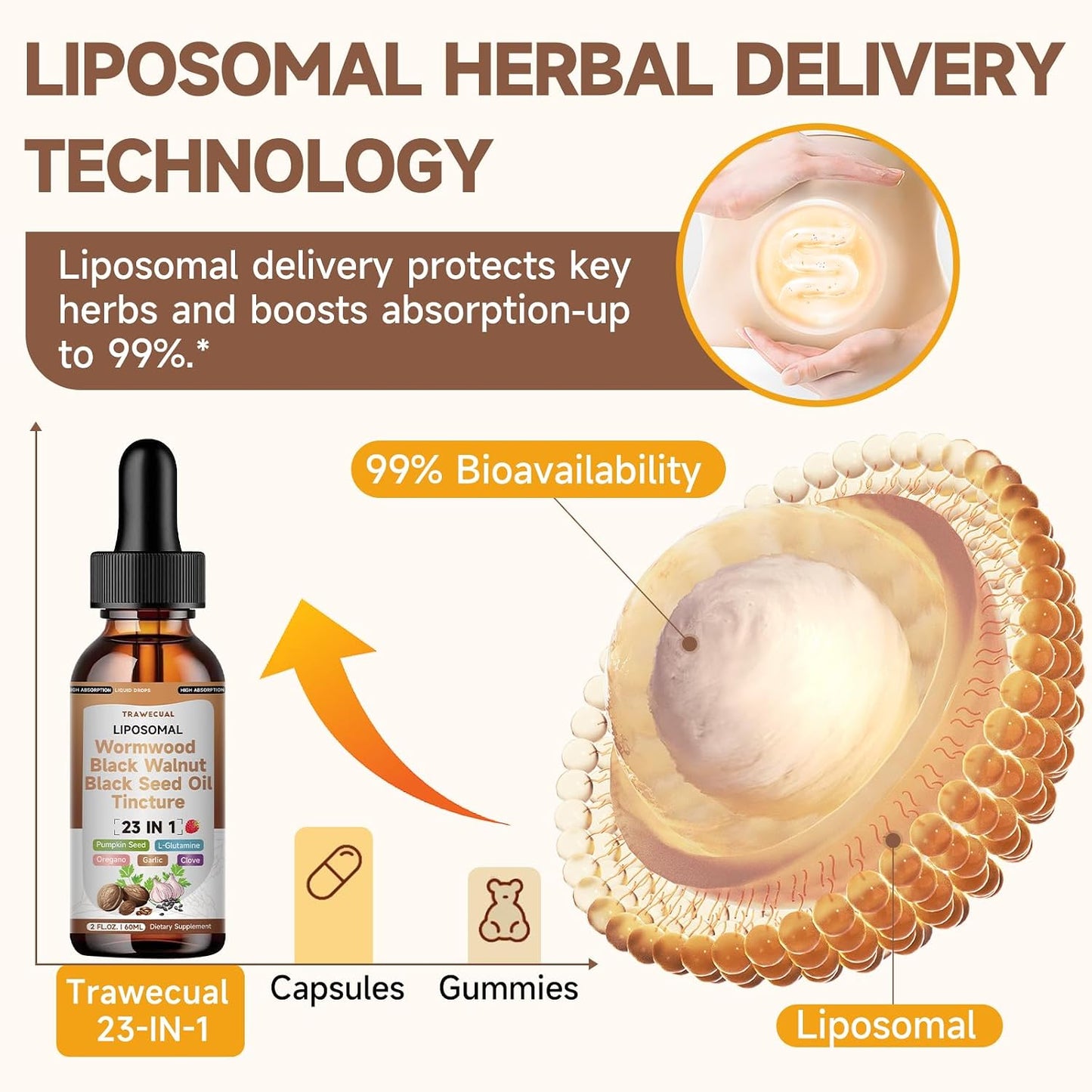 Wormwood Black Walnut Clove Cleanse Drops with Black Seed Oil, Pumpkin Seed, Oregano, Soursop, Neem, Berberine, Garlic, Rapid Gut Detox, Digestive & Gut Barrier Health, 23-in-1 with Liposomal, 2FL