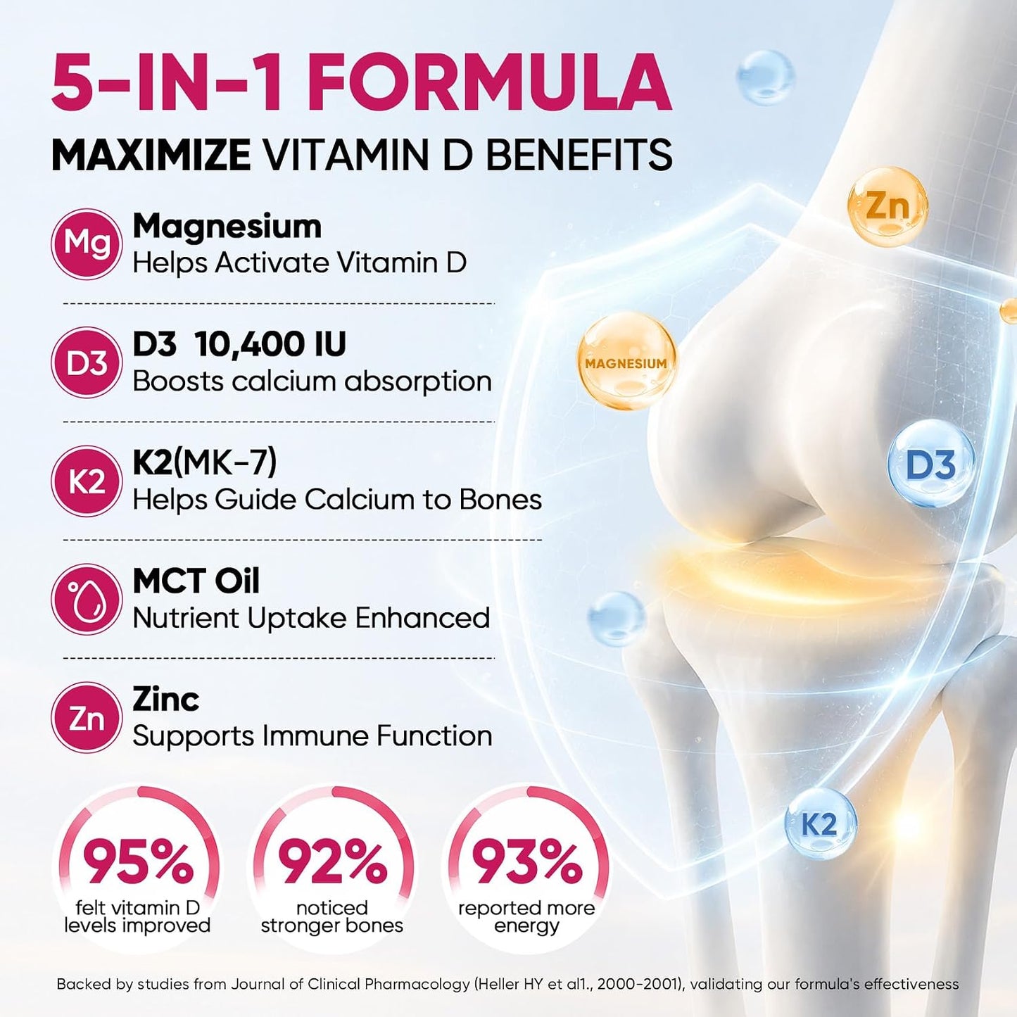 5-in-1 Vitamin D3 K2 Drops, Vitamin D3 10400 IU & K2(MK-7) 200mcg | With Magnesium, MCT Oil, Zinc, Maximum Absorption Vitamin D Liquid for Bone, Mood & Immune - Sugar Free | 2 FL OZ | 60 Days