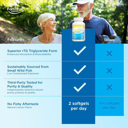 Fortifeye Super Omega-3 Fish Oil - 60 Count - 1600mg EPA + DHA - Triple Strength Ultra-Pure rTG Omega-3 Expertly Concentrated & Purified in Norway from Sustainably Sourced Wild Fish - Lemon Flavor