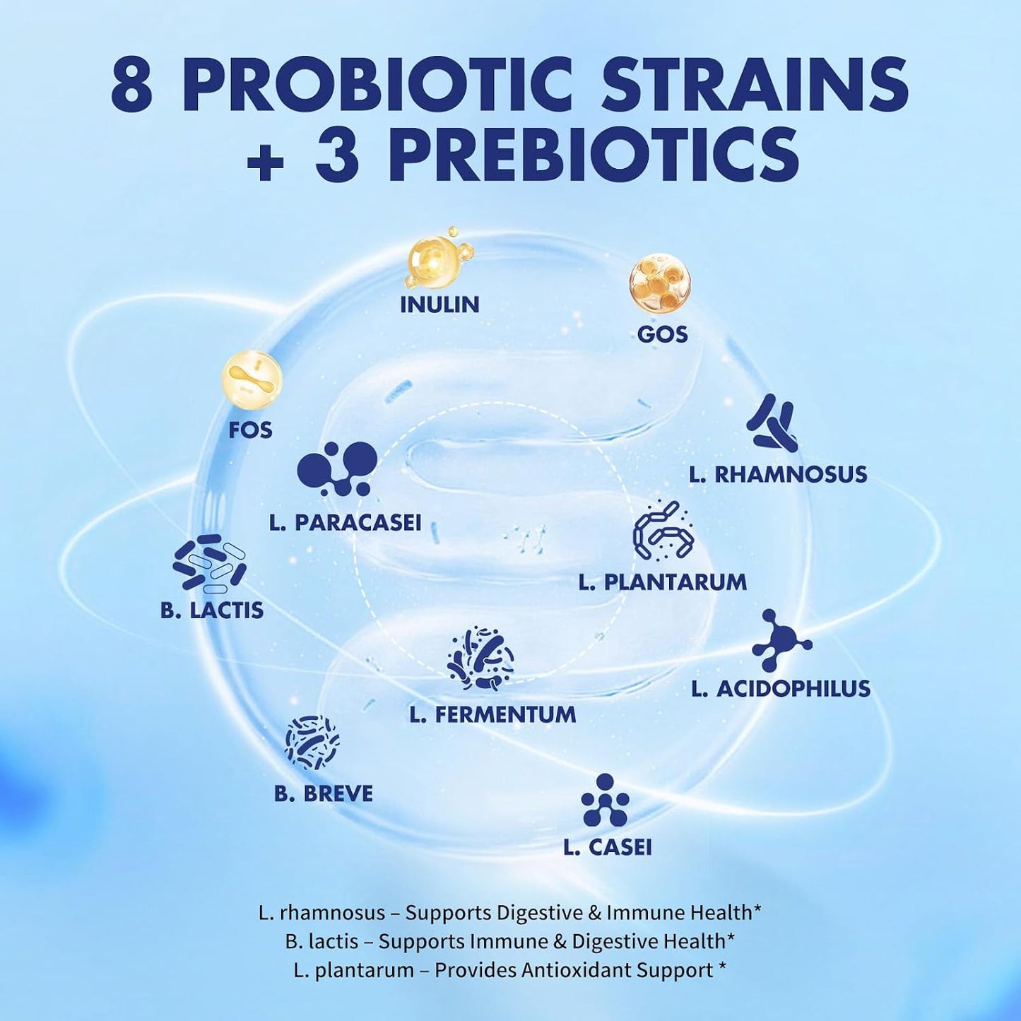 Probiotics 50 Billion CFU - 8 Unique Strains + 3 Prebiotics - Immune, Digestive & Gut Health - Supports Occasional Constipation, Diarrhea, Gas & Bloating - Probiotics for Women & Men - 30ct