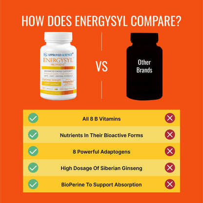 Approved Science Energysyl - Caffeine Free - with Adaptogens, B Vitamins, and Bioperine - 1 Month Supply - 60 Capsules - Made in The USA