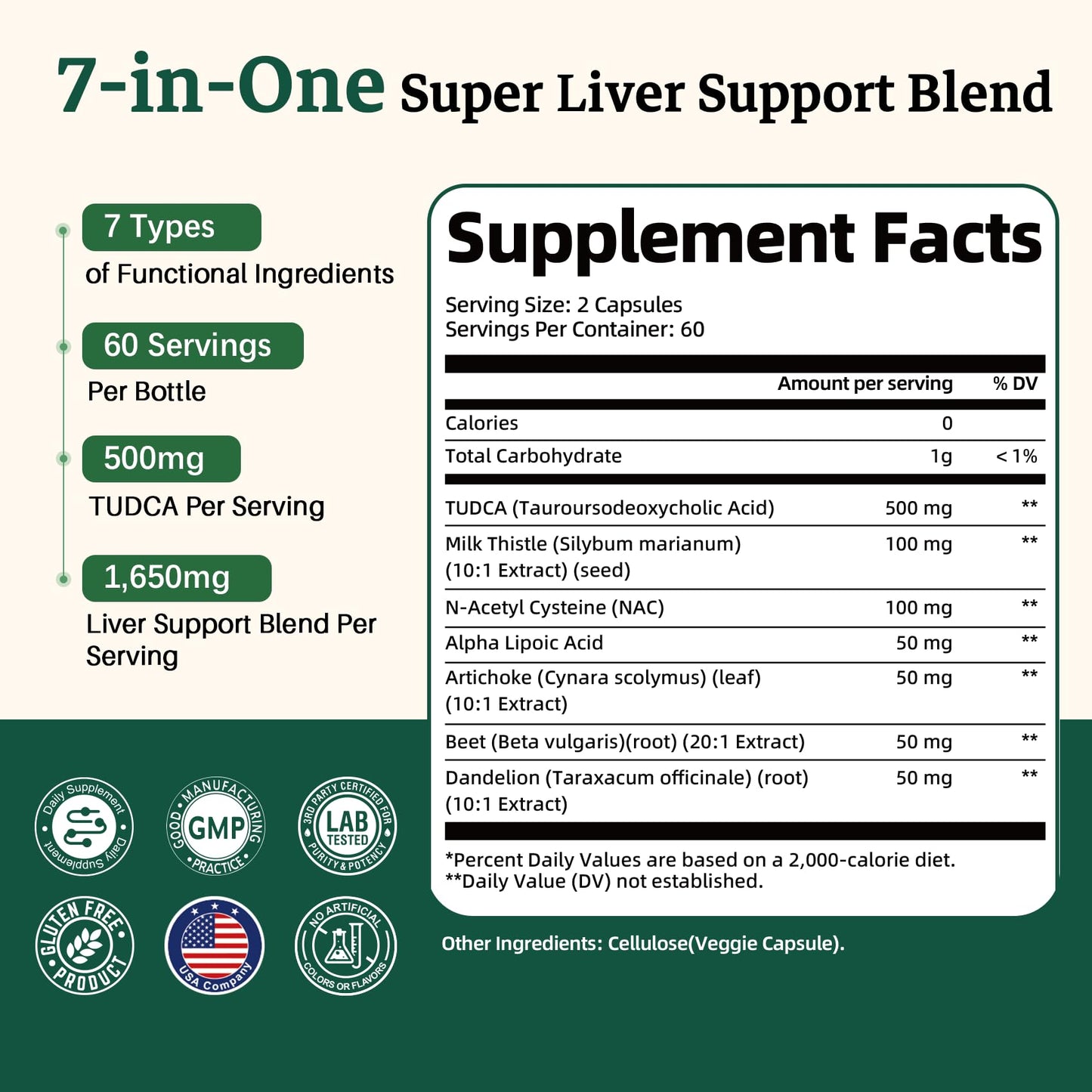 Migcopat 7-in-One TUDCA Supplement, 3650mg with Milk Thistle, NAC, Alpha Lipoic Acid, Dandelion Root, Bile Salts TUDCA for Liver Cleanse Detox & Repair, Bile Flow and Digestive Support - 120 Capsules