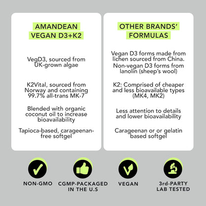 Vegan Powerhouse Combo. Omega-3 from Algal Oil & Vitamin D3 + K2. Plant-Based 5000 iu VIT D from Algae. 100 mcg All-Trans MK-7 Vita K. Carrageenan Free Veggie Softgels.