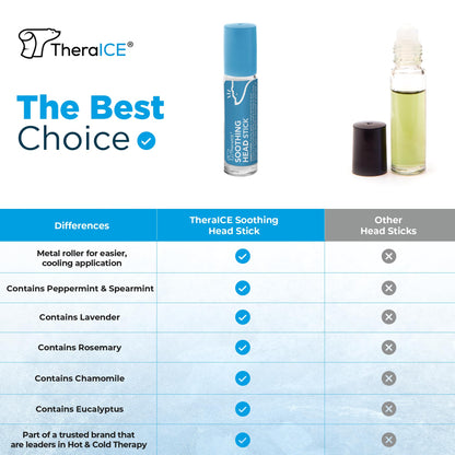 TheraICE Soothing Head Stick 10 ml (.33-Oz) Essential Oil Roll on Aromatherapy