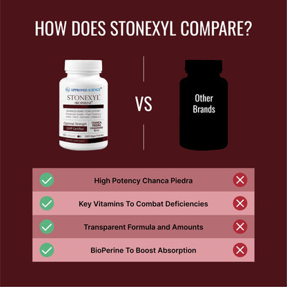 Approved Science Stonexyl - Herbal Support for Kidney Stones - 60 Capsules - Chanca Piedra - High Absorption -1 Month Supply - Vegan