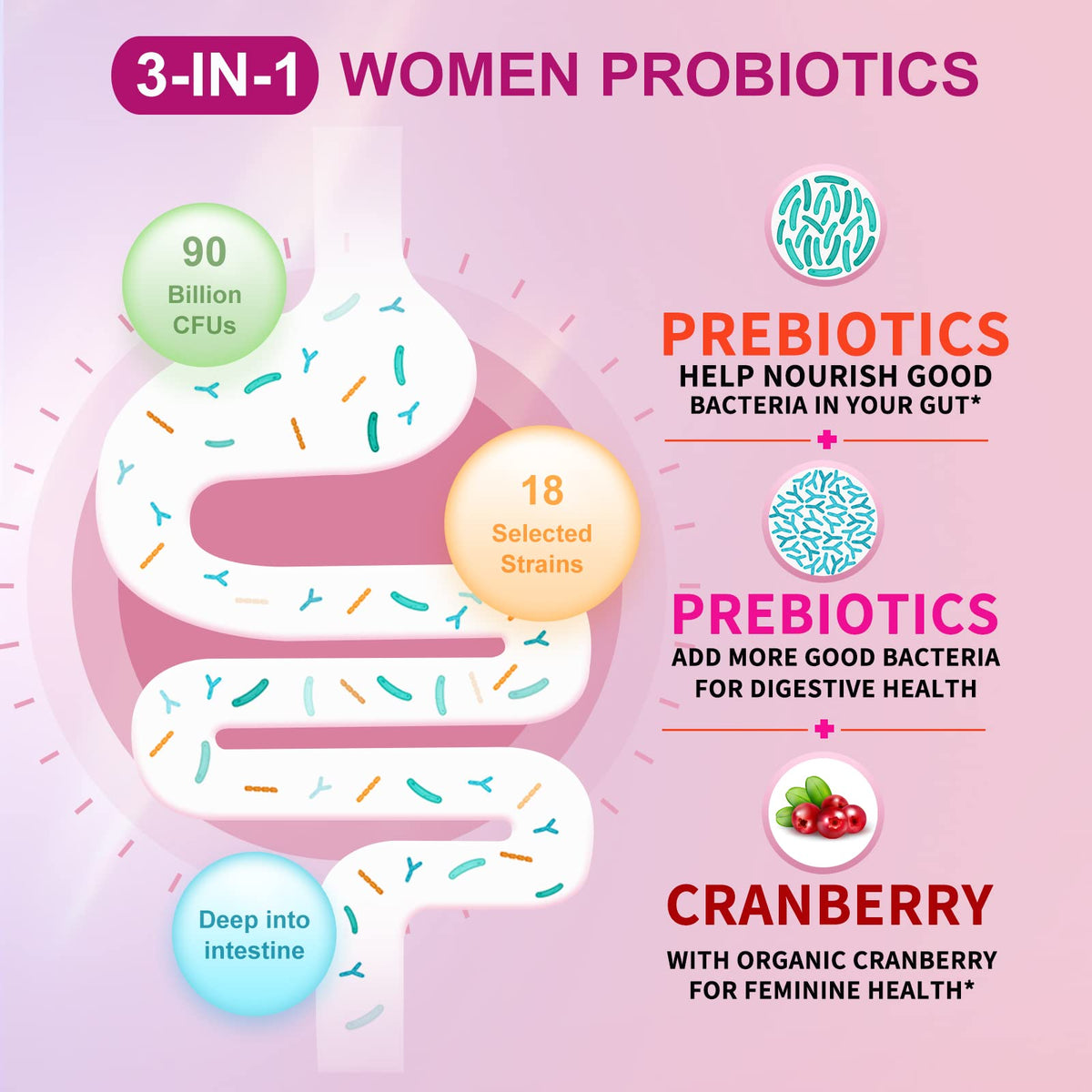 OMOGS Women's Probiotic,with Cranberry Extract and Organic Prebiotics,90 Billion CFUs