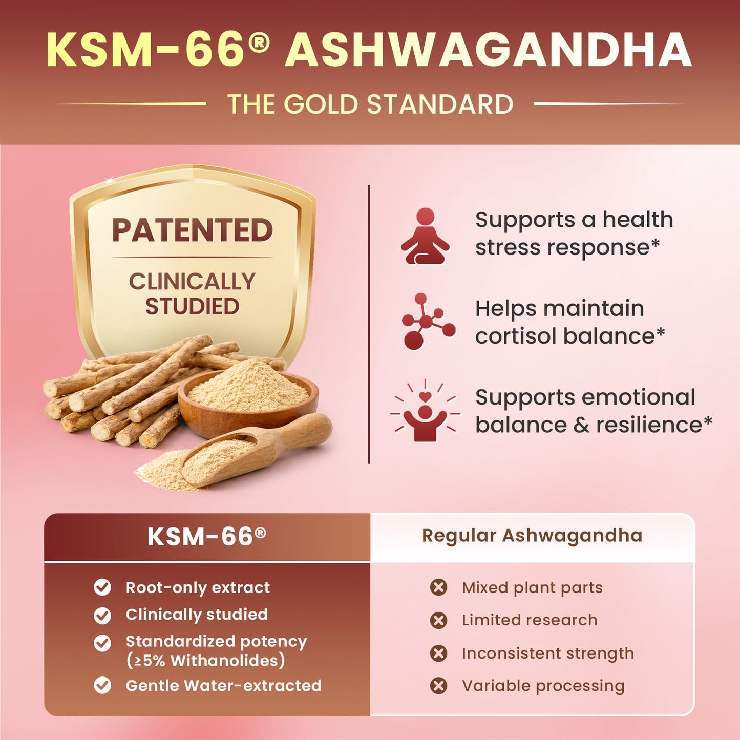 Cortisol Supplements for Women, Mood, Calm, Stress Balance, Hormone Harmony | 9 IN 1 Cortisol Reducer Liquid Drops with KSM-66® Ashwagandha, Kava, Lemon Balm, GMP Certified, 2 FL.OZ, Blueberry Flavor