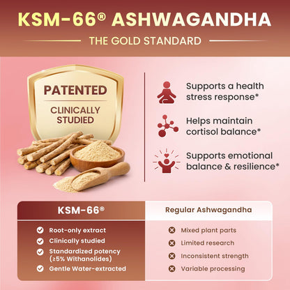 Cortisol Supplements for Women, Mood, Calm, Stress Balance, Hormone Harmony | 9 IN 1 Cortisol Reducer Liquid Drops with KSM-66® Ashwagandha, Kava, Lemon Balm, GMP Certified, 2 FL.OZ, Blueberry Flavor