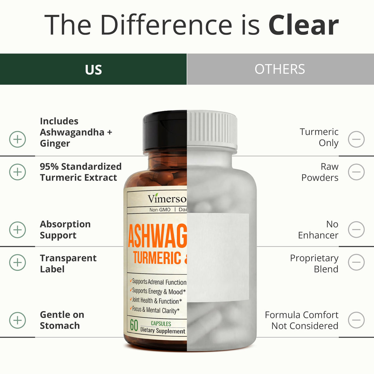 Ashwagandha Capsules with Turmeric & Ginger for Energy, Mood & Joints 60 Ct