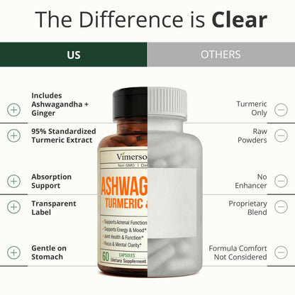 Ashwagandha Capsules with Turmeric & Ginger for Energy, Mood & Joints 60 Ct