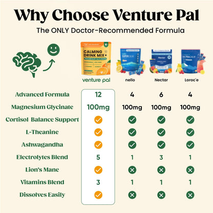 Venture Pal Calm Drink Mix, 12-in-1 Cortisol Reducer & Sleep Aid | Magnesium Glycinate, Ashwagandha, L-Theanine & Vitamin D, Calm Magnesium Powder for Relax & Focus, No Sugar, Non GMO