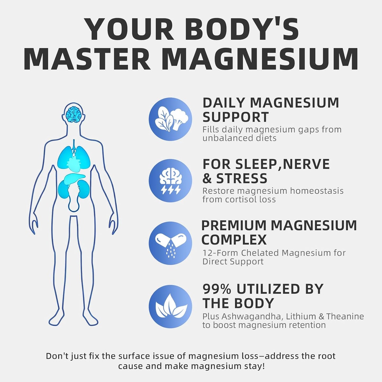 Magnesium Complex Supplement -12 Forms of Glycinate, Citrate, B6 & More | Chelated Formula Plus Ashwagandha,Lithium Orotate - Support for Sleep, Muscle & Nerves*- Men & Women Capsules- Non-GMO-120 Ct