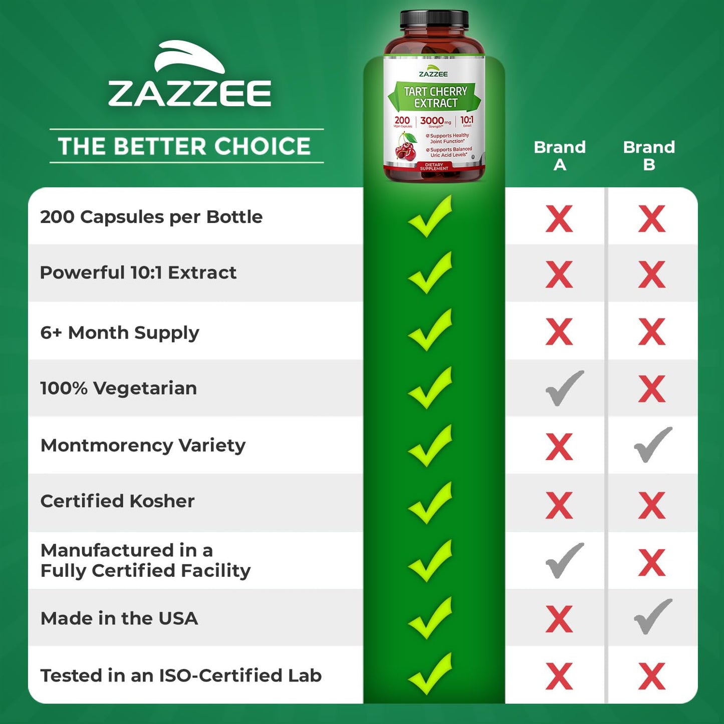 Zazzee Tart Cherry 10:1 Extract, 200 Vegan Capsules, 6+ Month Supply, Montmorency Cherry, Certified Kosher, Joint & Uric Acid Support, Antioxidant Support Formula, Non-GMO, Made in the USA