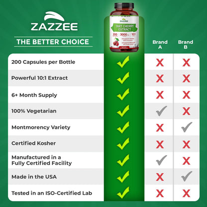 Zazzee Tart Cherry 10:1 Extract, 200 Vegan Capsules, 6+ Month Supply, Montmorency Cherry, Certified Kosher, Joint & Uric Acid Support, Antioxidant Support Formula, Non-GMO, Made in the USA