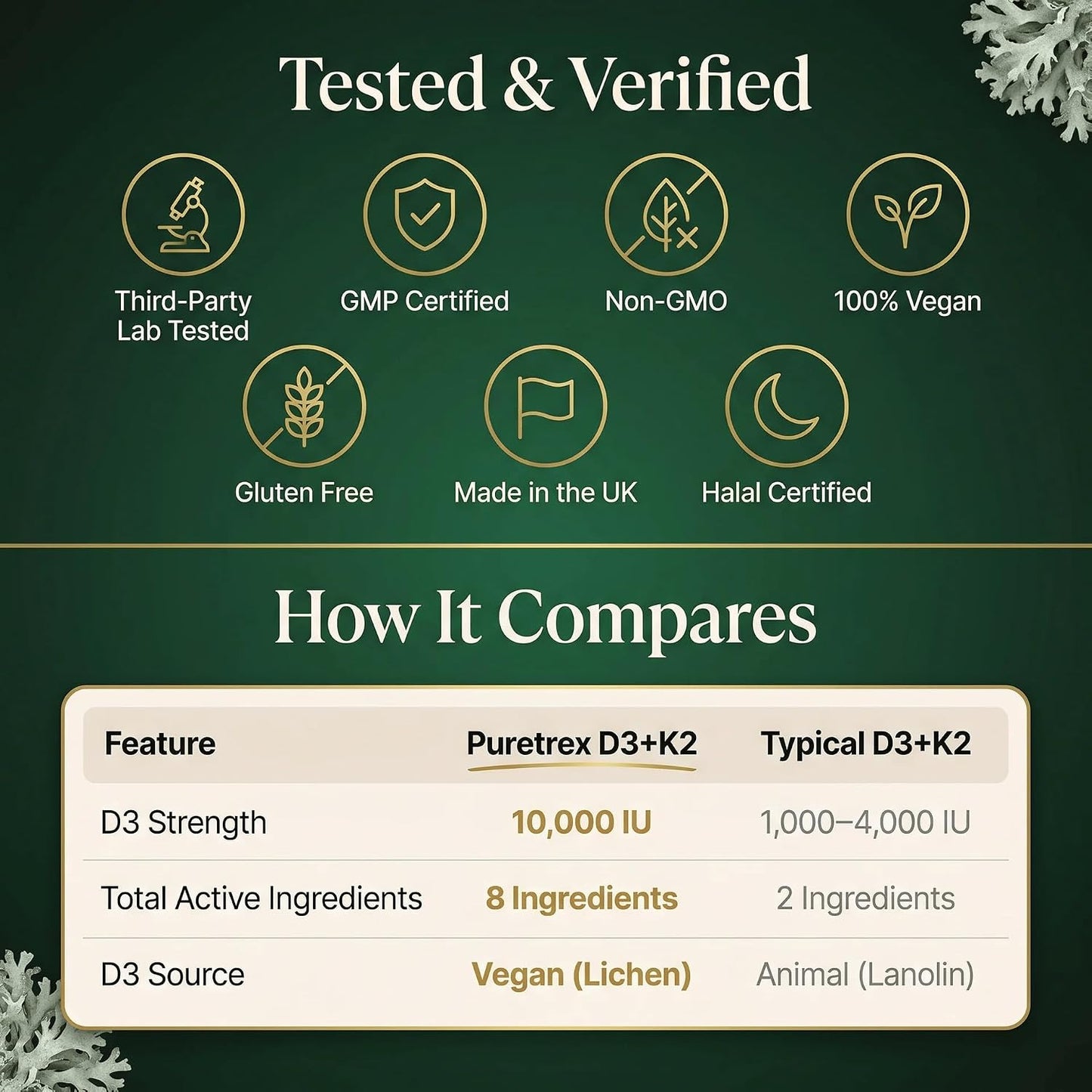 Vitamin D3 K2 10000 IU with 500mcg MK7 (MK-7) - Advanced Formula Vegan Softgels, Lichen Sourced D3, Omega 3 DHA EPA, Magnesium Glycinate, Astaxanthin, Black Seed, Coconut Oil, 180 Softgels