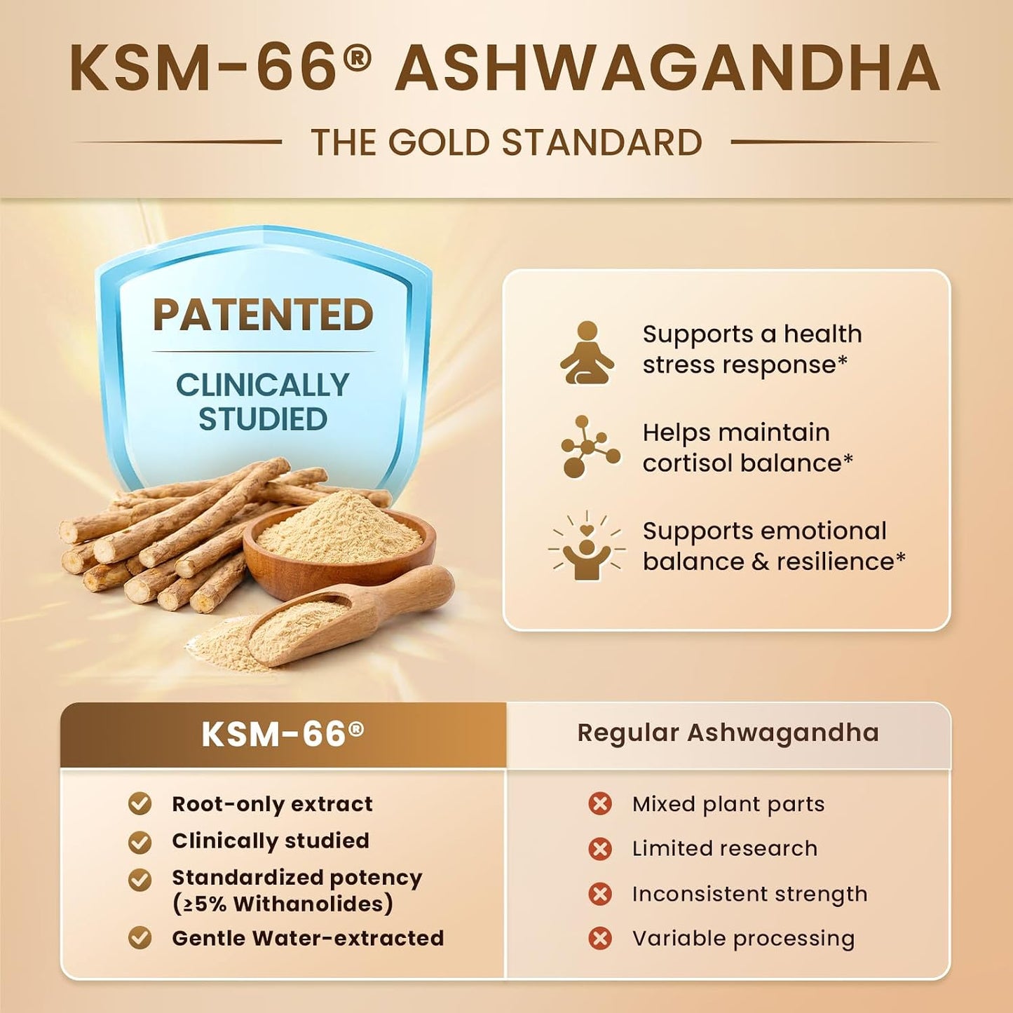 Lukaree Cortisol Supplements for Women and Men, with KSM-66® Ashwagandha | 10-IN-1 Cortisol Reducer with L-Theanine, Magnesium, Saffron & Phosphatidylserine, GMP Quality, 120 Capsules, 60-Day Supply