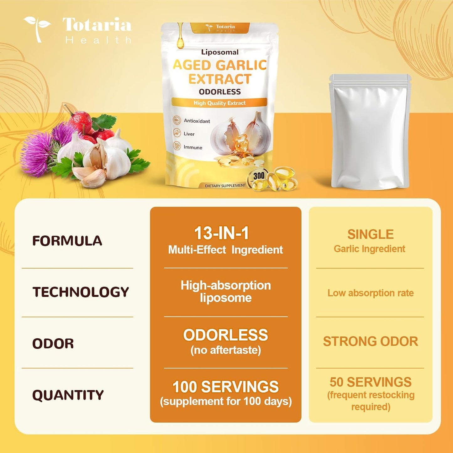 Totaria Liposomal Aged Garlic Extract Capsules - Odorless Aged Garlic with Magnesium,Zinc,Vitamin B,Antioxidant Herbal Blend - Heart & Immune Support - Non-GMO, Gluten Free,300 Softgels