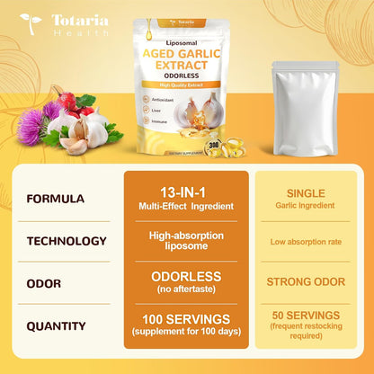 Totaria Liposomal Aged Garlic Extract Capsules - Odorless Aged Garlic with Magnesium,Zinc,Vitamin B,Antioxidant Herbal Blend - Heart & Immune Support - Non-GMO, Gluten Free,300 Softgels