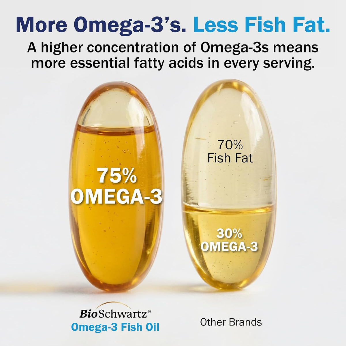 Triple Strength Omega 3 Fish Oil 3000mg for Women and Men, 90 Softgels