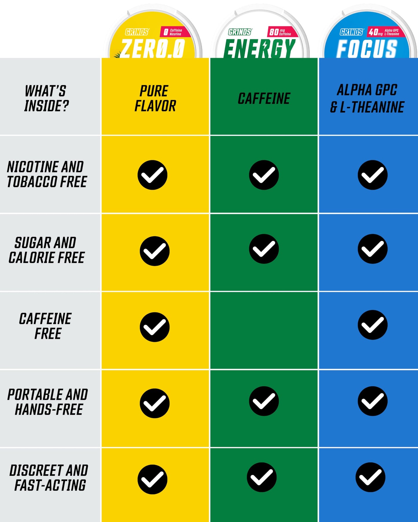 GRINDS Focus Pouches | Naturally Flavored with Nootropic Ingredients | Contains Alpha GPC and L-Theanine | Sugar-Free | 3 Pack | 18 Pouches Per Can | Blue Raspberry