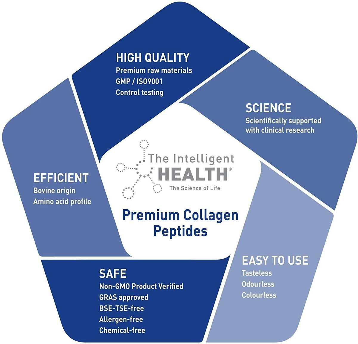 Hydrolysed Collagen Powder (Bovine) - High Protein Grass Fed Unflavoured Peptides