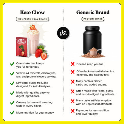 Keto Chow Chocolate Peanut Butter Meal Replacement Shake Powder, 1 Meal