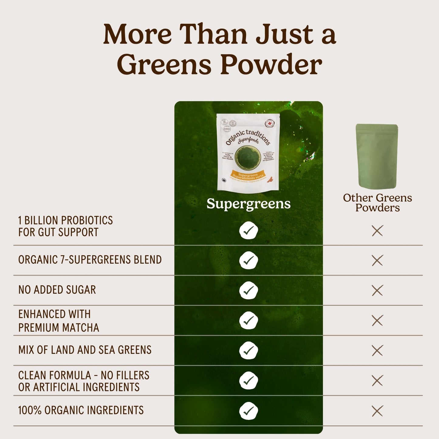 Organic Traditions Super Greens Powder with Turmeric, Organic Greens Superfood Blend with Vitamins Minerals and Probiotics, Plant Based Green Juice Mix for Smoothies and Drinks, 100g / 3.5oz Bag