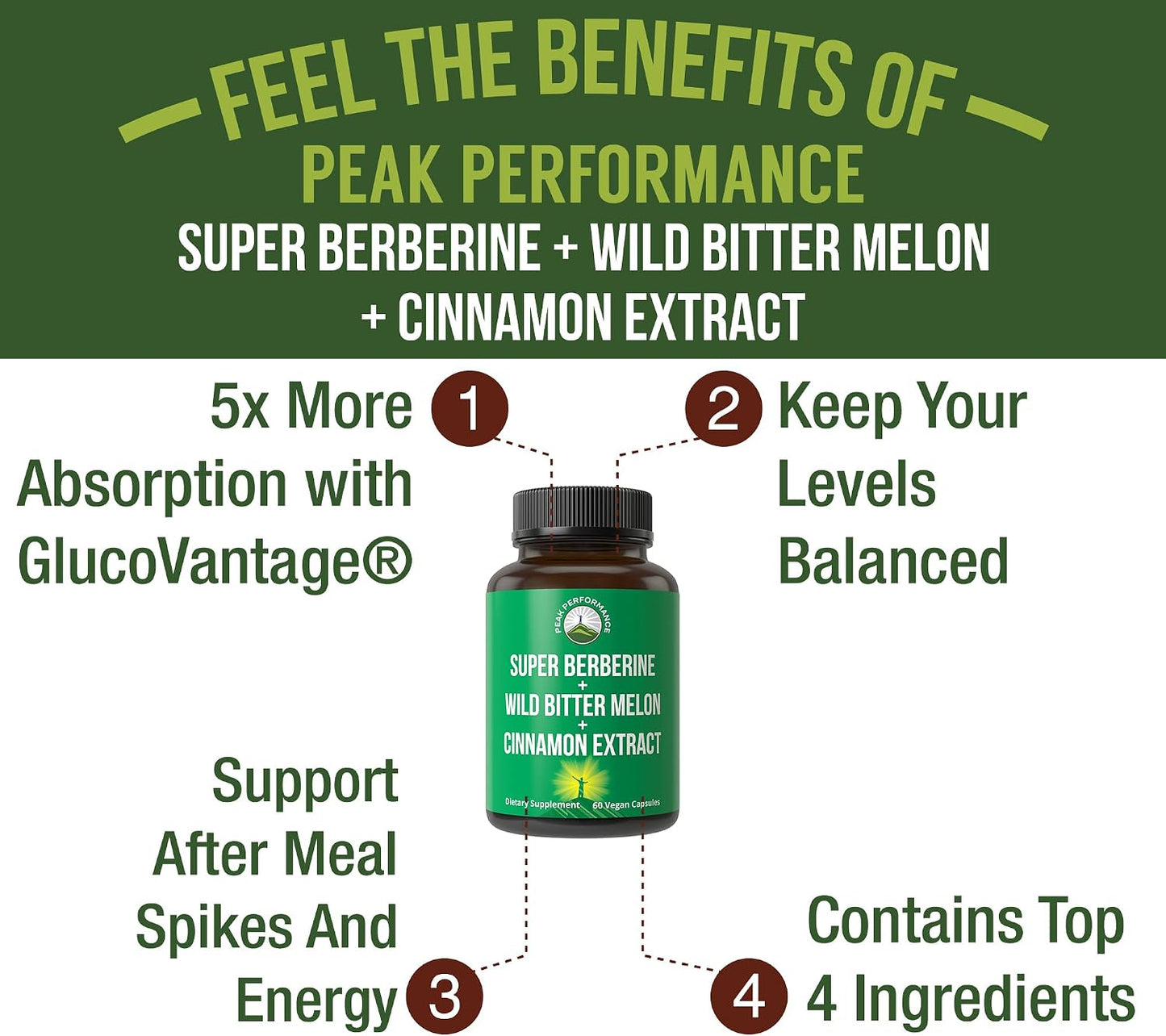 Ultra High Strength 4-in-1 Super Berberine Patented GlucoVantage + Wild Bitter Melon + Cinnamon Extract + Chromium Picolinate Vegan Capsules. Great Supplement to Support After-Meal Spikes and Energy