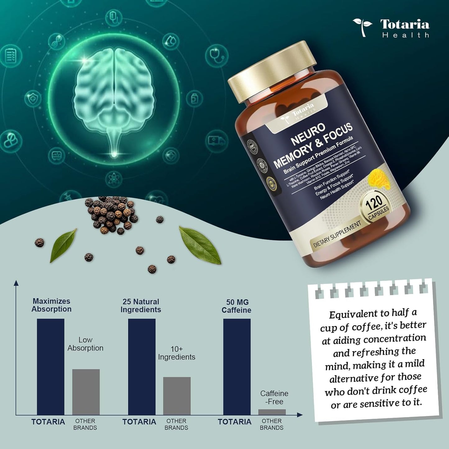 Totaria Brain Supplements for Memory and Focus, Brain Health with L-Tyrosine, Alpha GPC, Ginkgo Biloba, Bacopa Monnieri, Nootropic Cognitive Support - Non-GMO, Gluten Free (120 Counts)