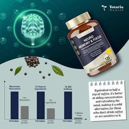 Totaria Brain Supplements for Memory and Focus, Brain Health with L-Tyrosine, Alpha GPC, Ginkgo Biloba, Bacopa Monnieri, Nootropic Cognitive Support - Non-GMO, Gluten Free (120 Counts)