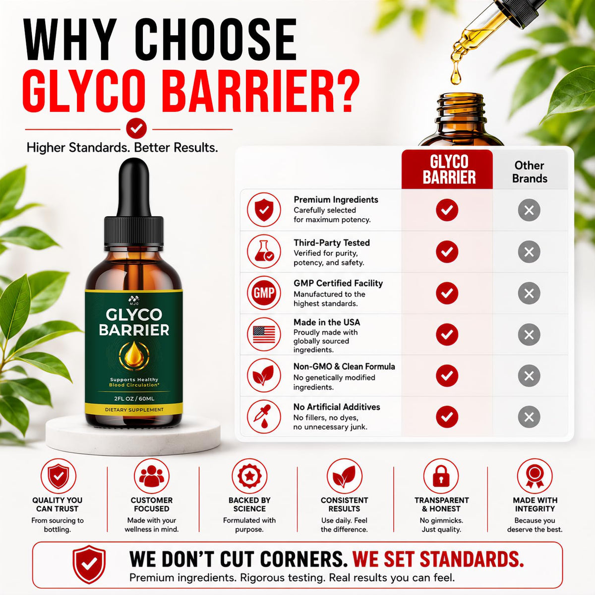 Glyco Barrier Drops, Glyco Barrier Blood Support Supplement , 30 Servings