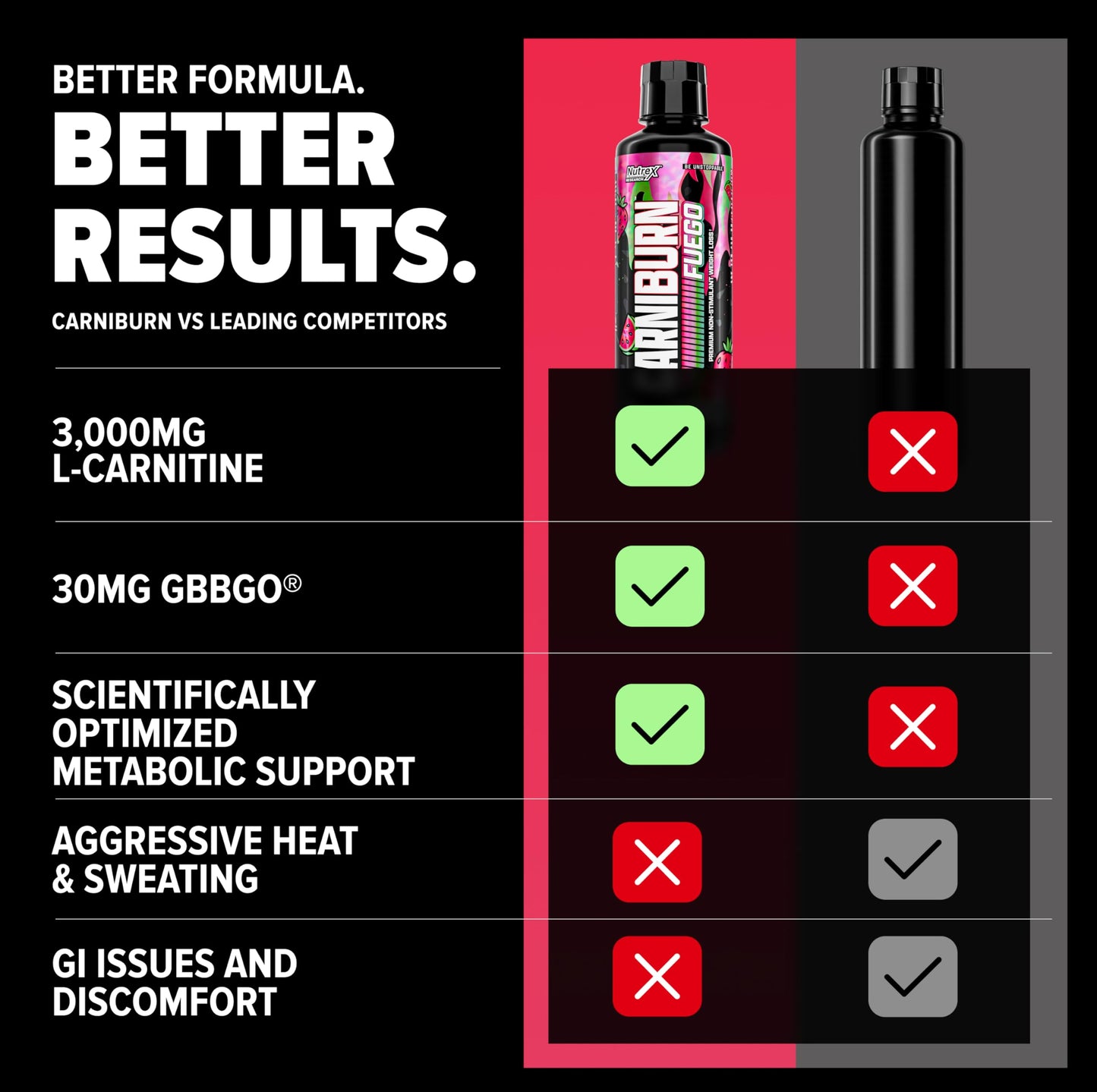 Nutrex Research Carniburn Liquid L Carnitine 3000mg – Thermogenic Liquid Fat Burner for Men & Women with MitoBurn, InnoSlim, GBBGO - Stimulant Free Metabolism Booster - Strawberry Watermelon 31 SV