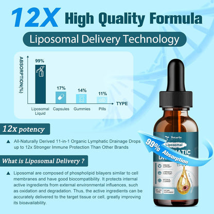 Liposomal Lymphatic Drainage Drops - 11 In 1 Organic Lymphatic Drainage Supplement with Burdock Root, Echinacea, Elderberry, Calendula, Cleavers Herb, Dandelion Supports Lymphatic Health 2 FL.OZ