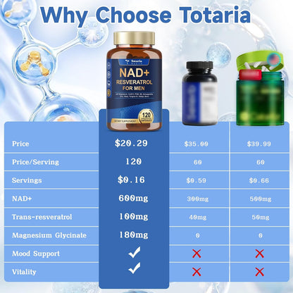 Totaria NAD+ Supplement for Men - NAD Trans-Resveratrol Supplement with CoQ10, PQQ, Magnesium,Ashwagandha – NMN & NMNH Alternative - Cell Energy & Vitality – 120 Capsules