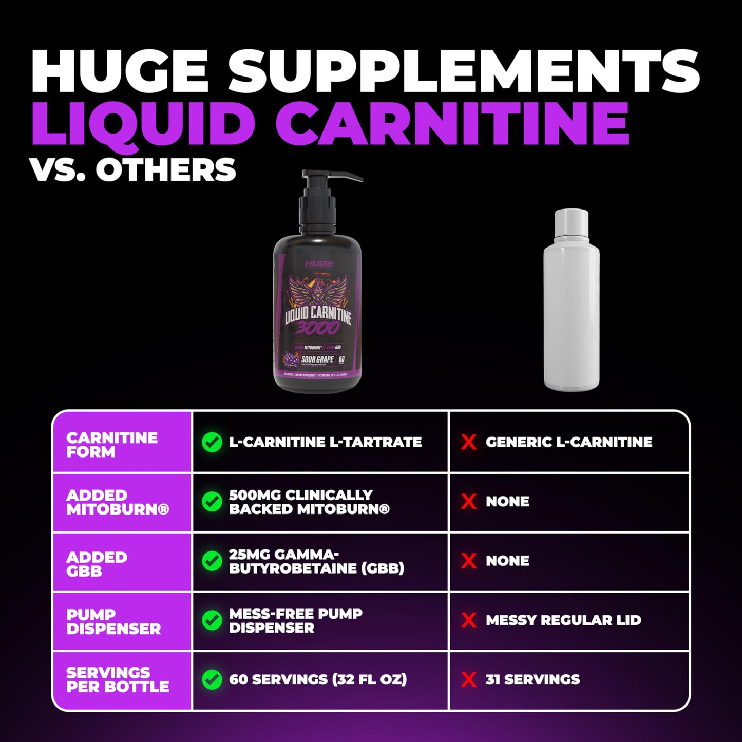 Huge Supplements Liquid L-Carnitine 3000, Superior Potency Infused with 500mg MitoBurn & 25mg GBB, Premium Stim-Free & Energy Boost, Convenient Pump Top, 32 Oz (60 Servings)