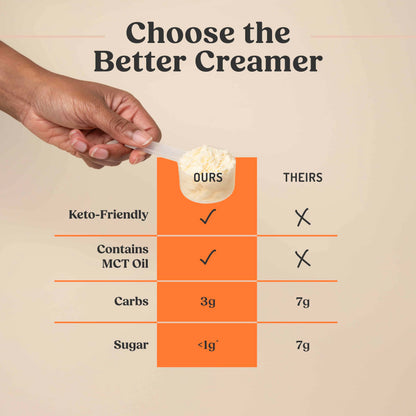 Bulletproof Original Creamer, 14.8 Ounces, Keto Coffee Creamer with MCT Oil and Grass-Fed Butter, Supports Brain Function