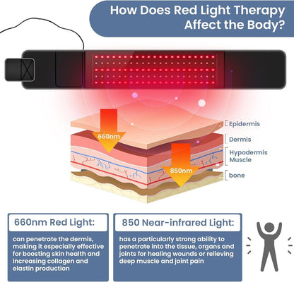 Red Light Therapy Belt - Near Infrared Light Therapy & Red Light Therapy for Body,660nm&850nm