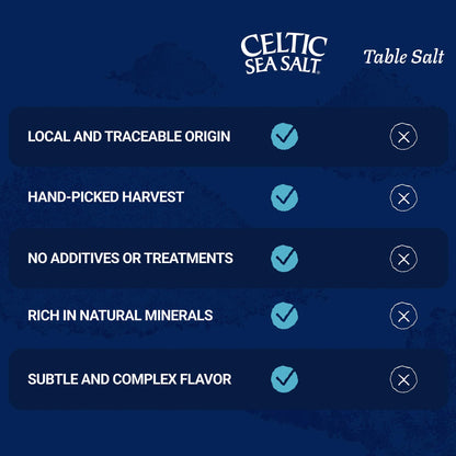 Celtic Sea Salt Fine Ground – Unrefined Mineral Salt, Sustainably Harvested, GMP Certified, Lab Tested – Baking, Cooking, Hydration, Everyday Use – 1 lb Resealable Bag